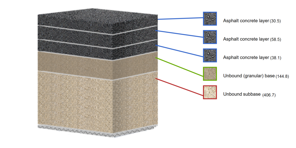 Asphalt concrete used as a pavement topmost layer