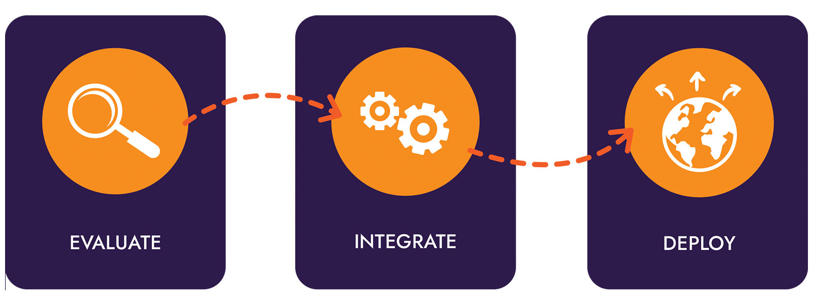 Ultraleap process diagram