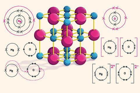 A ball and stick model for an ionic crystal