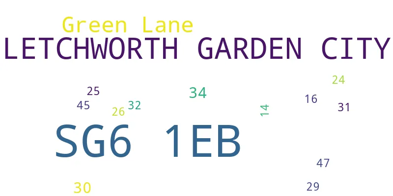 A word cloud for the SG6 1EB postcode