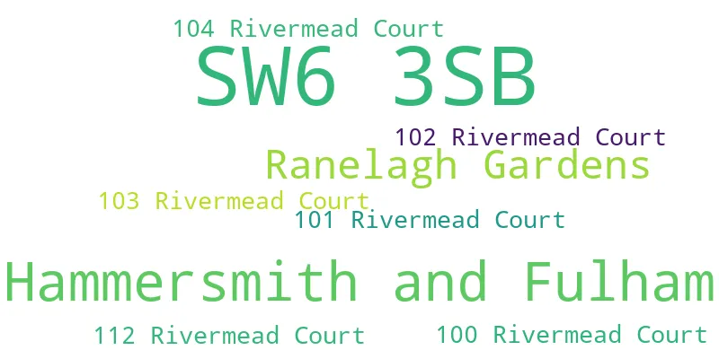 A word cloud for the SW6 3SB postcode