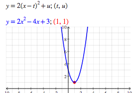 Algebra calculator