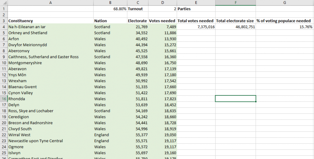 Part of my spreadsheet showing how I calculated this