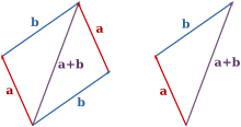 Vector addition.svg