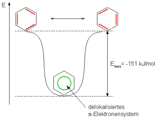 Mesomerie des Benzols.