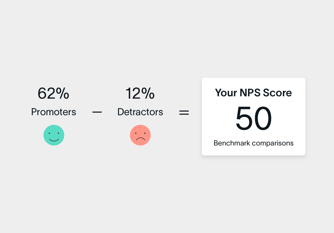 nps calculator formula example