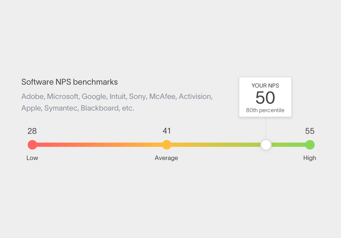 nps calculator relative method example