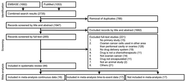 Flow chart of study inclusion.