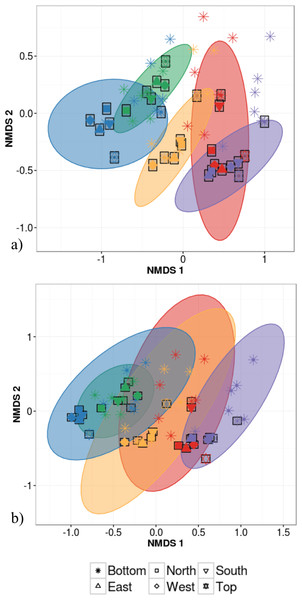 Non-metric multidimensional scaling (NMDS) ordination of within-individual variation in bacterial community structure across 55 phyllosphere samples from Quebec temperate forest trees.