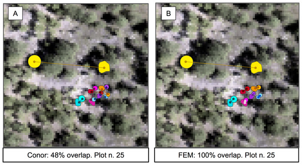 Sample of the participants’ algorithm performance on plot 25, for the two competing groups.