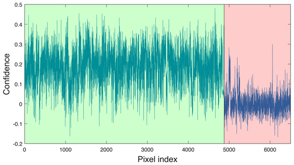 ACE detection statistic on PI & QU pixels (green (first set): PI pixels; pink (second set): QU pixels).