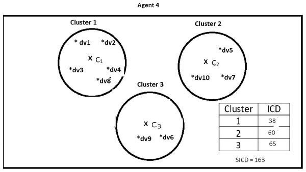 Data instances present in Agent4.