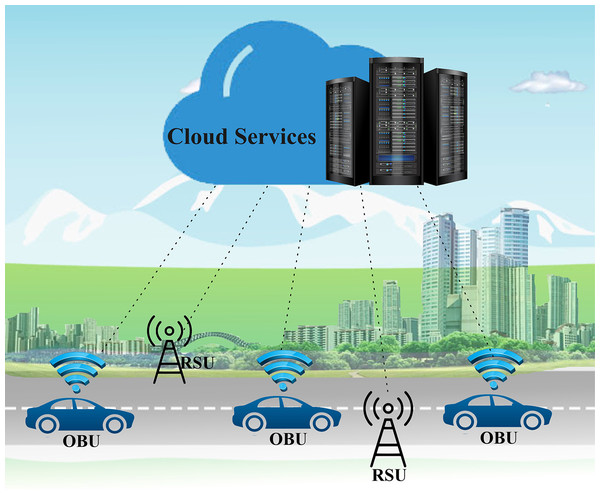 An overview of the main components of the IoV.