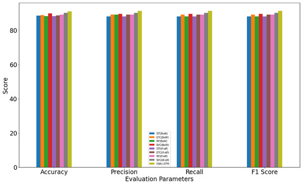 Framework of the proposed CNN-LSTM model for sarcasm detection.