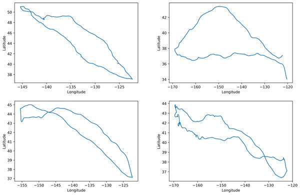 Example trajectories of some elephant seals.