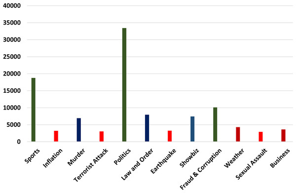 Maximum number of instances.