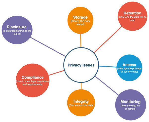 Privacy issues of contact-tracing applications.