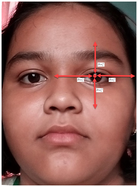 The image shows how to measure the angle of rotation required mathematically.