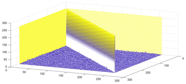 Histogram of FBCT of proposed S-box.