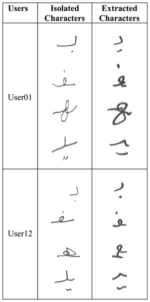 Isolated vs. extracted character shape variations.