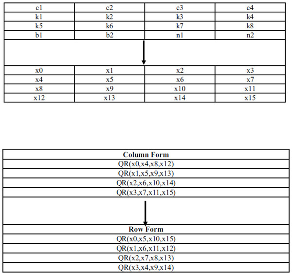 Input and quarter round function of ChaCha 20 cipher.