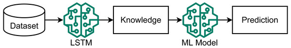 Architecture of the proposed ensemble model.