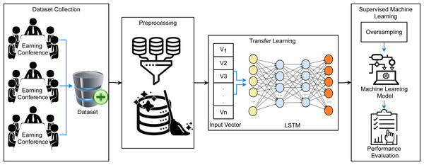 The architecture of the proposed methodology.