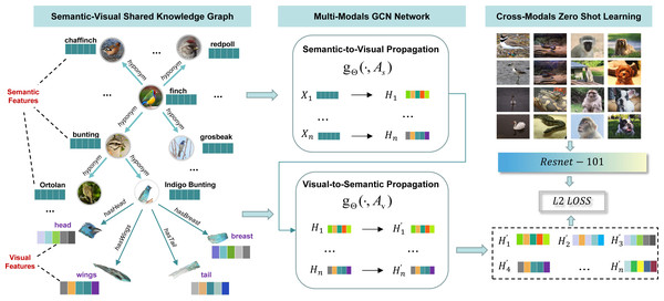 The overview of the proposed method.