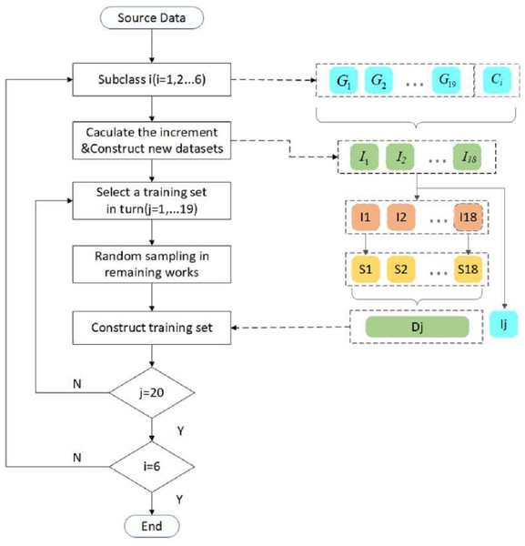 Flow chart of sample selection and dataset reconstruction.