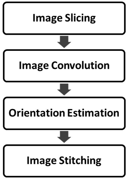 The proposed OF estimation process.