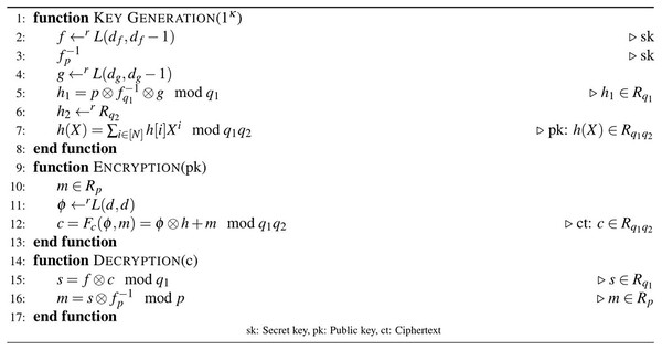 Algorithm 1: C-NTRU encryption Wang, Lei & Hu (2018).