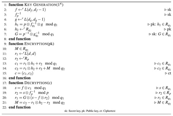 Algorithm 2: D-NTRU encryption scheme.