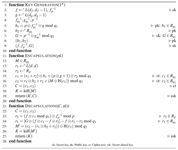 Algorithm 3: D-NTRU-based IND-CCA2 secure KEM scheme.