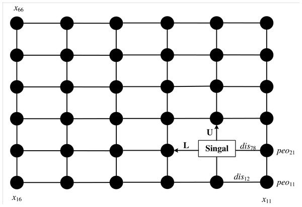 The model of the path for broadcasting on multi-media.