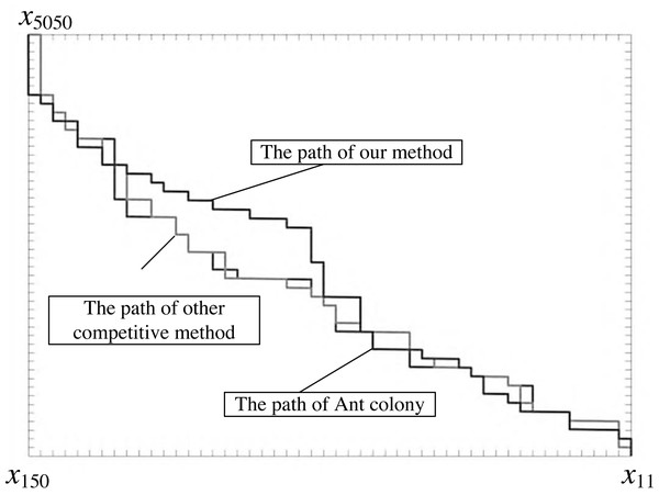 The optimal path of three algorithms for broadcasting on multi-media.