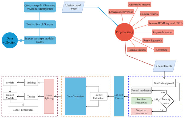 Work flow diagram of the proposed approach.