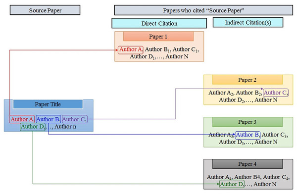 Illustrative schema of self-citation.