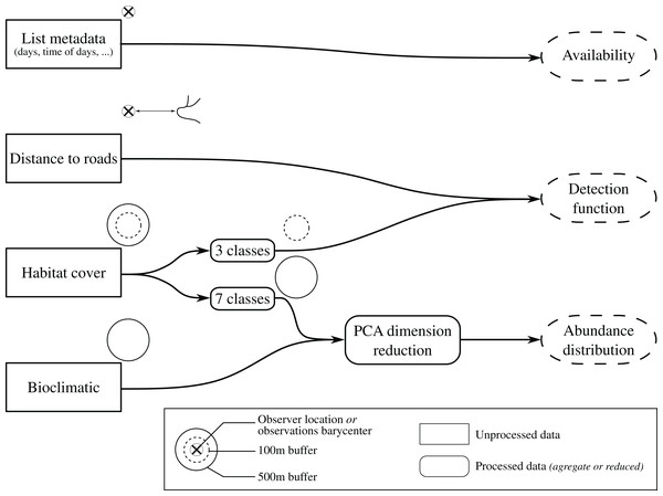 Global overview of covariates acquisition, treatments and usage workflow.