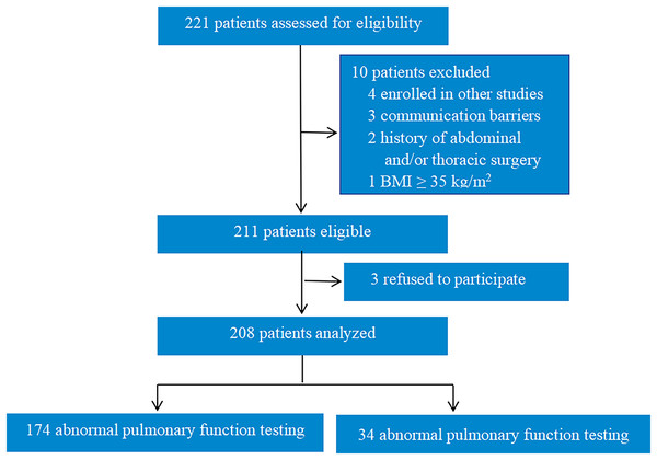 Trial diagram.