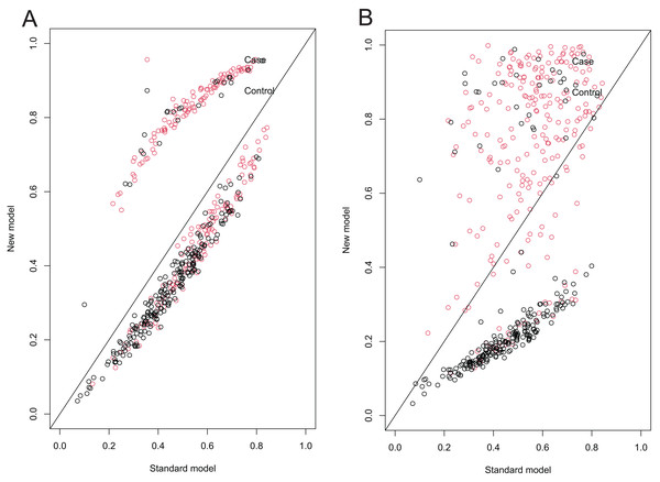 NRI scatter plots comparing the standard KBRC-5 model with the modified IKBRC and SKBRC models.