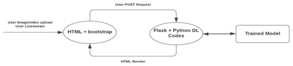 Web application structure.