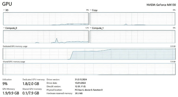 Training and validation loss.