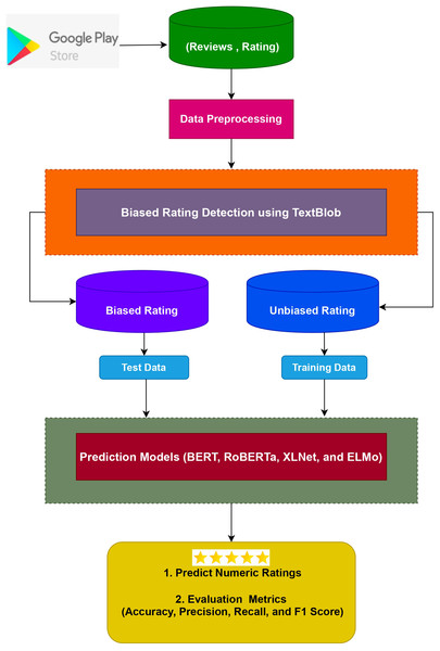 Architecture of the proposed approach.