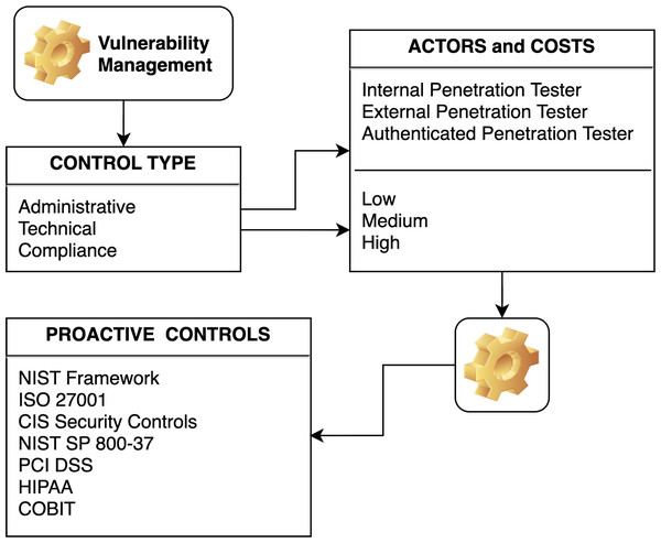 The defensive approach of the proposed framework.