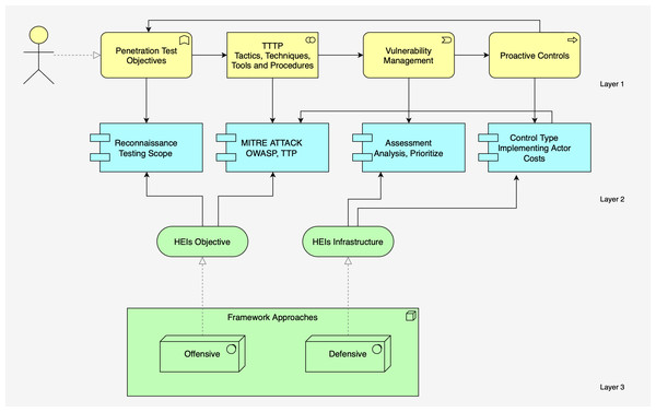 The structure of the proposed framework.