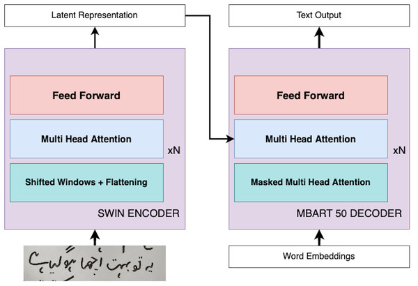 ViLanOCR architecture.