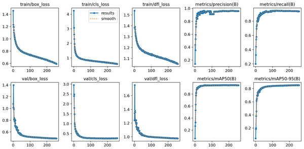 The average detection loss of the proposed iSDS method on ArSL data set.