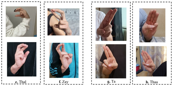 The misinterpretation of similar ArSL signs by some of the existing ArSLR methods on Sayed (2022) data set.