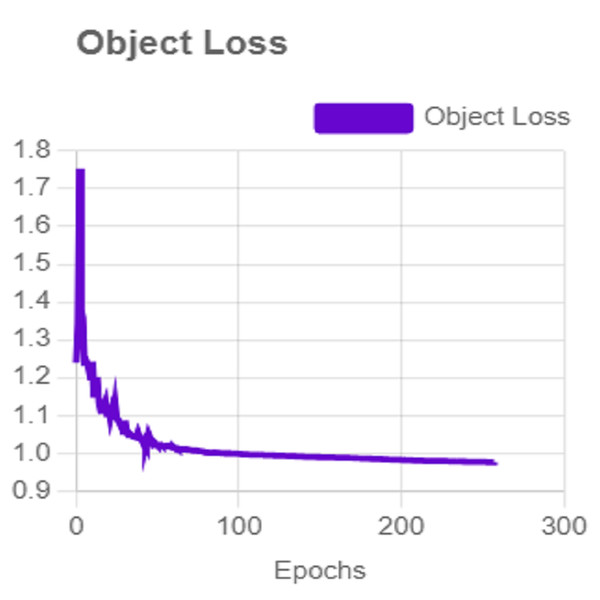 The average ArSL image loss of the iSDS method.