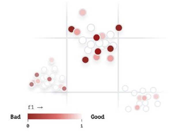 The vector analysis of iSDS model.